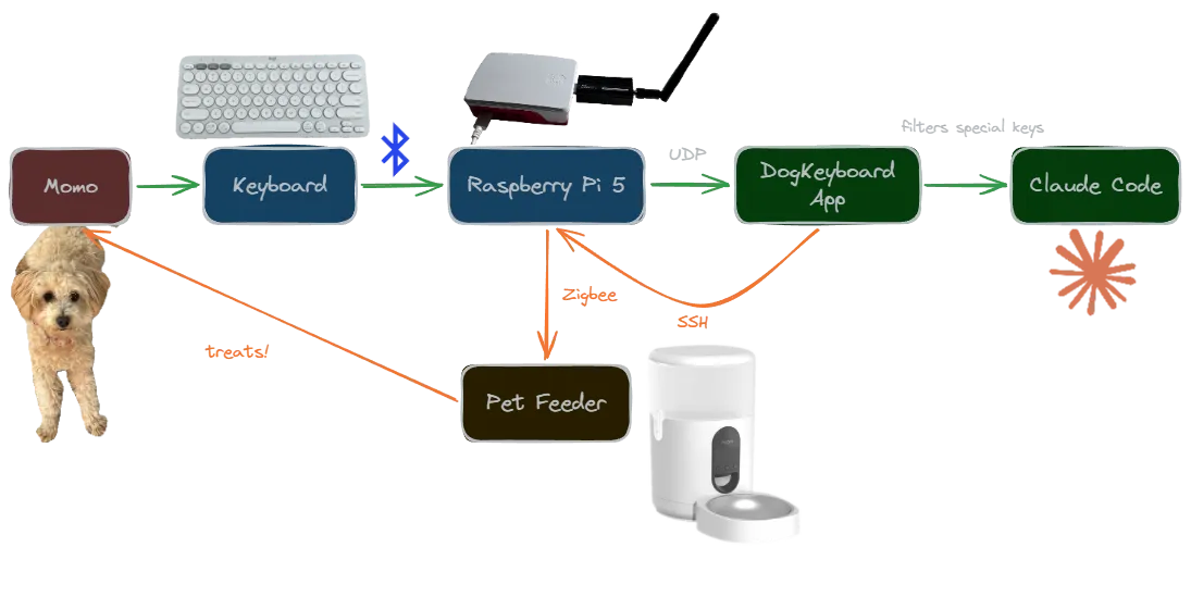 Architecture diagram