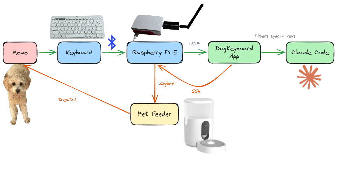 Architecture diagram